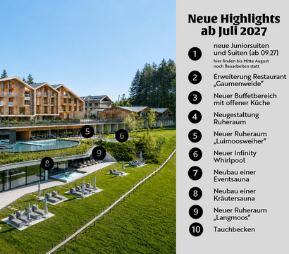 Angebot: Soft-Opening 2027 - PANORAMA Allgäu Spa Resort